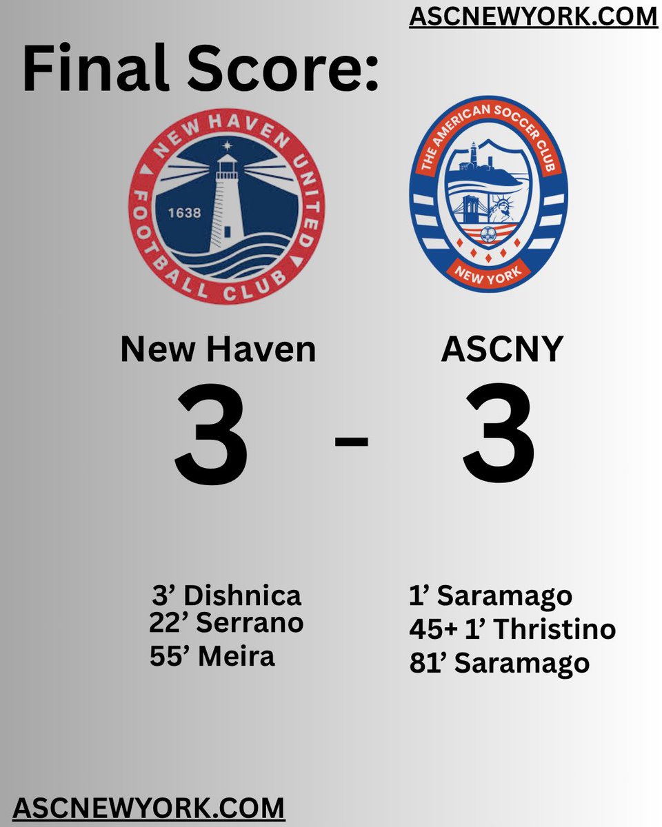 ASCNewYork's tweet image. FT: ASCNY 3-3 New Haven United FC
3–3 thriller in New Haven! ⚔️🐾 Saramago strikes twice, Thristino scores again, and the Tomcats show heart in their final road game of the season. 💪
Now it’s all on the line — Saturday, July 5 at 7PM at Captain’s Field, Hofstra University 🎯…