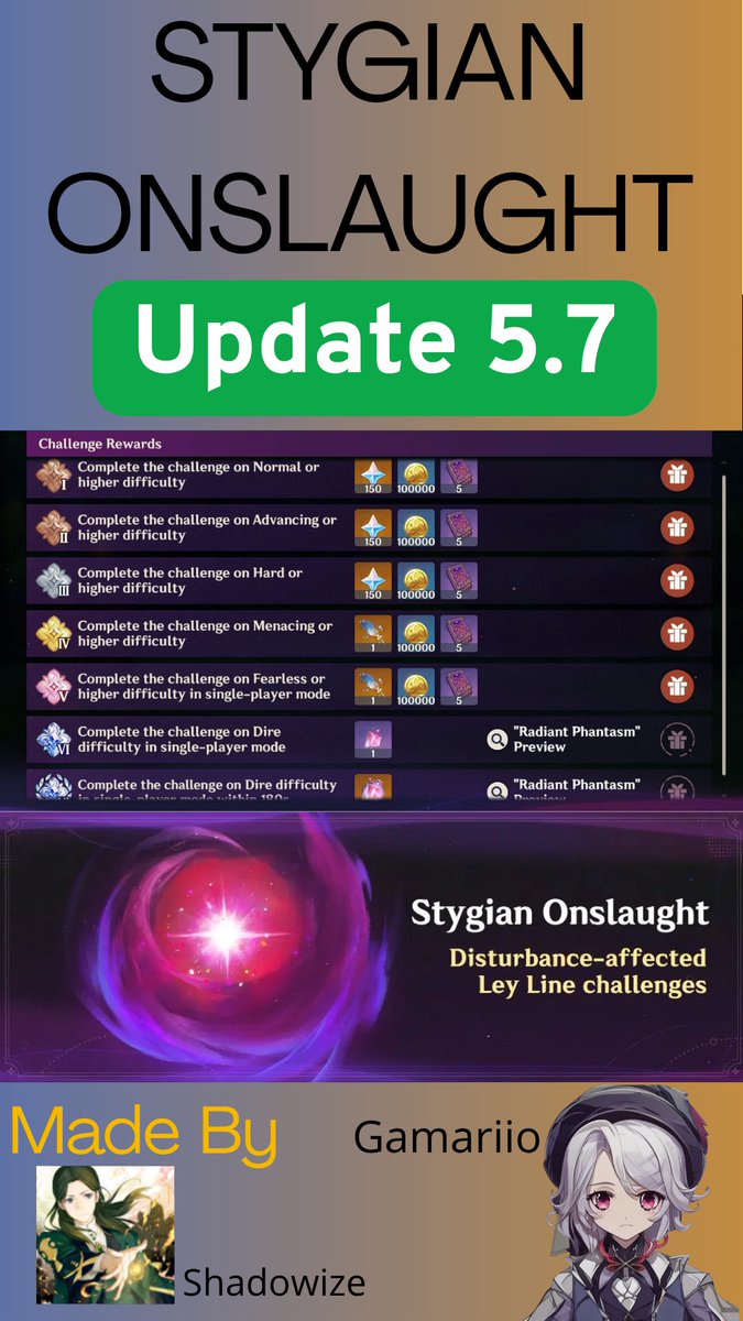 GamaHomeStream's tweet image. You have now the all guide of Stygian Onslaught (update 5.7)
tiktok.com/@la_maison_du_…

#genshinimpact #Stygian #onslaught #Abyss #guide