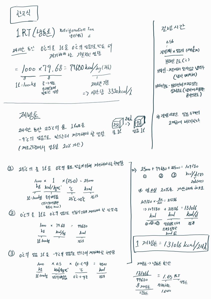 공부한지 한달정도 됐는데
대가리에 들어가질 않는다.
등신같은 대가리..