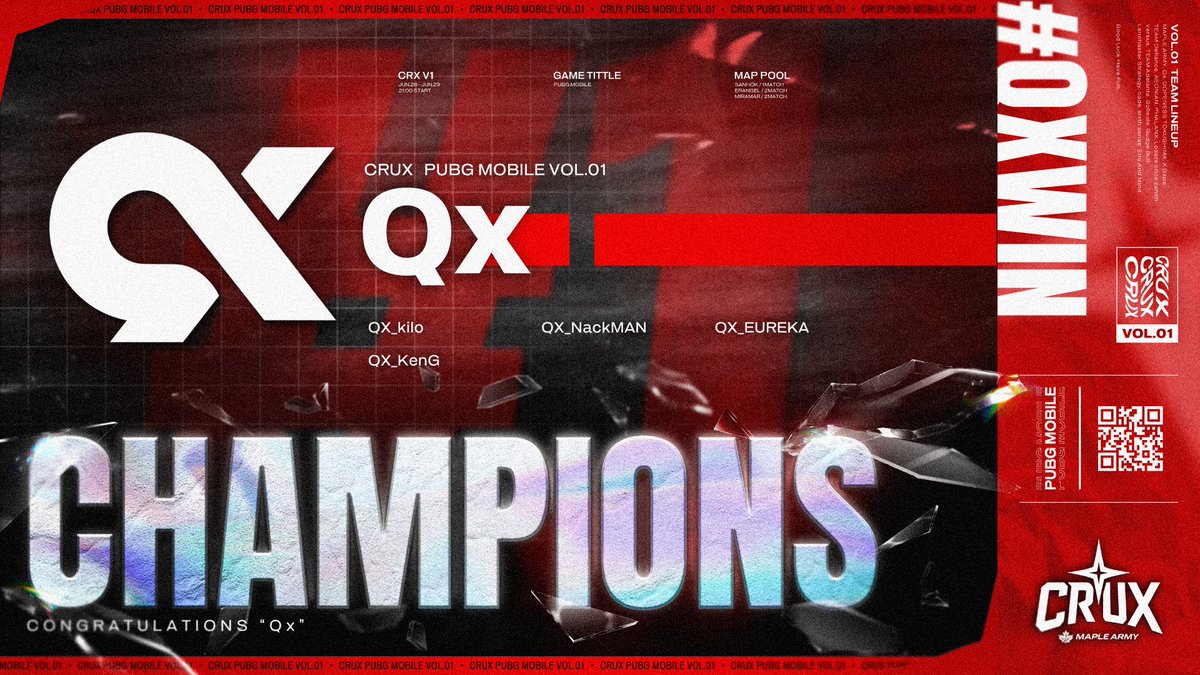 CRUX_MA's tweet image. 【CRUX PUBG MOBILE Vol.1】

DAY2 MATCH 5 RANKING
初代王者は「Qx」となりました⚡️

#CRUX_MA
#PUBGMOBILE