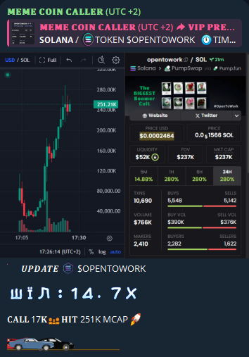 dolphincalled's tweet photo. 🪙 𝗦𝗢𝗟𝗔𝗡𝗔
 #USDUC #TOWELCOIN #MEOW #ELON #ICED #LC #FUCKDAQ #NUDAENG

 TIME: 29/6/2025 
#OPENTOWORK

CA: 3p6xy4QeWCj6iRB1ouuXo7kSi3RXUGtP63vHUeR3pump

𝐂𝐀𝐋𝐋 17𝐊📈𝐇𝐈𝐓 251K MCAP🚀

WIN: 14.7X

FOLLOW TG: https://t.co/PTkIzpFb6Y 
#Solana #memecoins https://t.co/tUiQ107Dnd