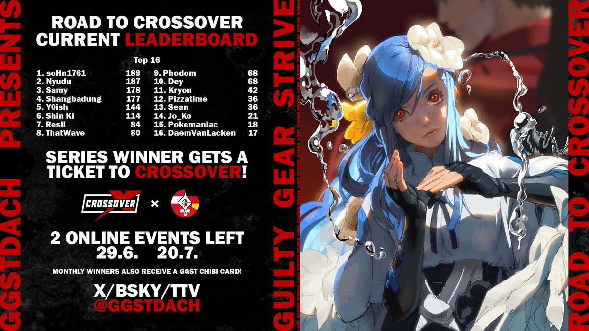 GGSTDACH's tweet image. Unser Road to @CROSSOVER_GG geht in die vorletzte Runde!
Die Punkte in der Top 8 sind auf jeden Fall noch nicht in Stein gemeißelt, aber erste Favoriten haben sich rauskristallisiert!
Schaltet ein um 18 Uhr!
twitch.tv/ggstdach