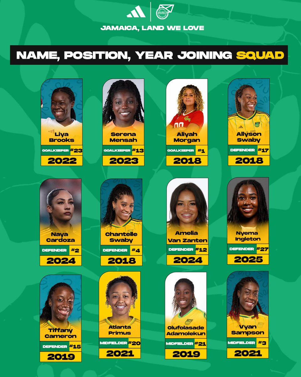 jff_football's tweet image. Say hello to the warriors reppin’ the black, green, and gold against England!
From veteran powerhouses to rising stars, this lineup is ready to bring the heat to King Power Stadium TODAY.
Who are you most excited to see on the pitch?