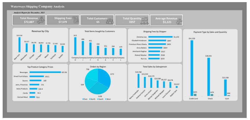 DataDive tweet media