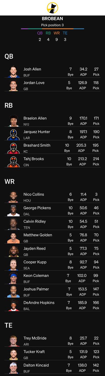 ZeroRBdad's tweet image. Witness me

#zerorb
#extremezerorb
#absurdzerorb
#bestball