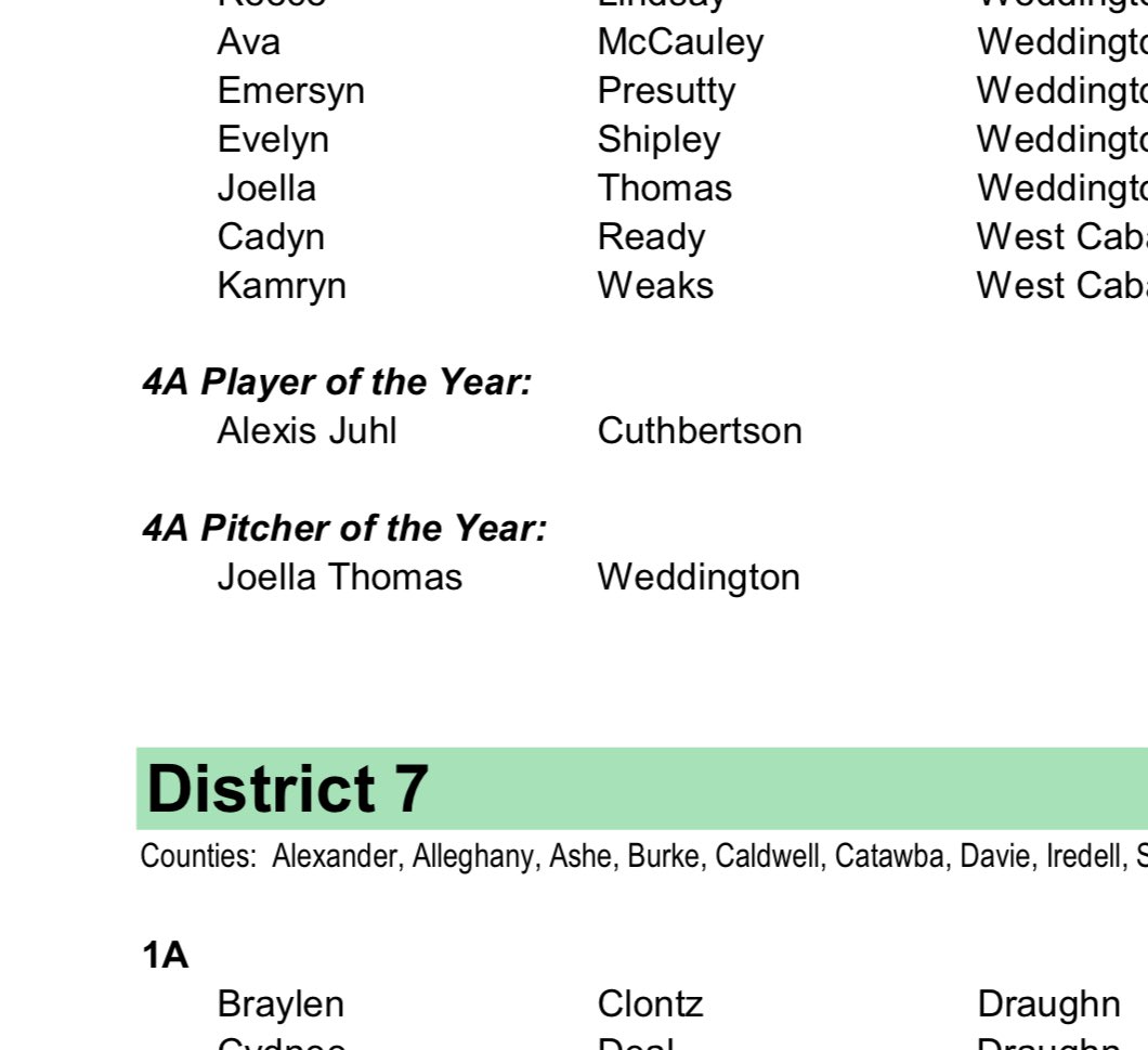 Alexis Juhl (@alexisjuhl_) on Twitter photo So grateful to have been named All-District as well as 4A District 6 player of the year. Big congratulations to all of my teammates who were recognized along with me! <a href="/Cutty_Softball/">Lady Cavs Softball</a> <a href="/2026Birmingham/">Birmingham Thunderbolts Premier 2026- Thompson</a> <a href="/UConnSoftball/">UConn Softball</a> <a href="/CoachVUCONN/">Laura Valentino</a> So grateful to have been named All-District as well as 4A District 6 player of the year. Big congratulations to all of my teammates who were recognized along with me! <a href="/Cutty_Softball/">Lady Cavs Softball</a> <a href="/2026Birmingham/">Birmingham Thunderbolts Premier 2026- Thompson</a> <a href="/UConnSoftball/">UConn Softball</a> <a href="/CoachVUCONN/">Laura Valentino</a>