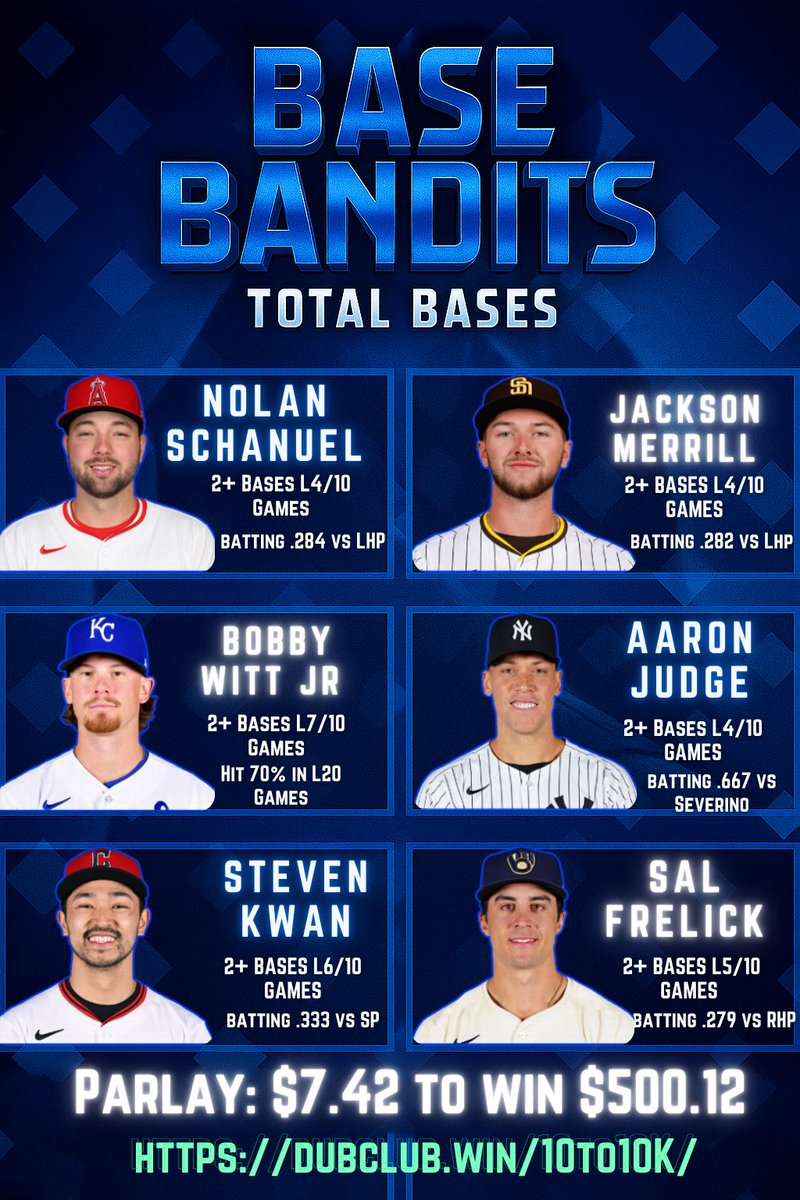 🔹BASE BANDITS — MLB TOTAL BASES

🏦 $7.42 to win $500.12 Parlayed! 

The Ultimate Cheat Sheet for betting Total Bases on today’s MLB slate.

❤️‍🔥LIKE below if you enjoys these cheat sheets!