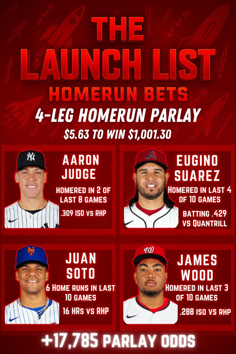 🚀 THE LAUNCH LIST — HOMERUNS

💣 +17,785 Parlayed ($5.63 to win $1,001.30)

Just Like❤️ below if you enjoy this Homerun Cheat Sheet &amp; want it posted daily!