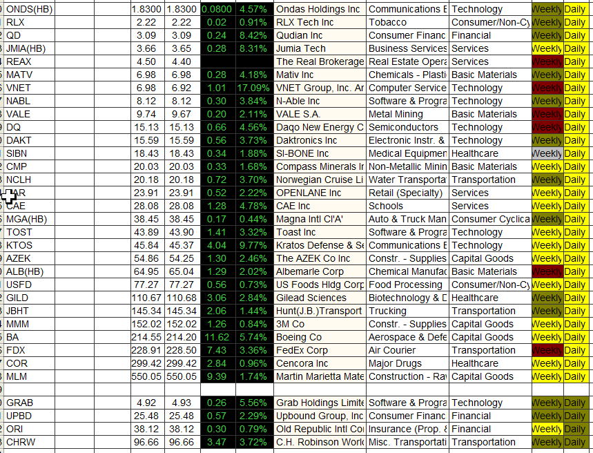 DAILY UPGRID IDEAs for Tomorrow (Monday)