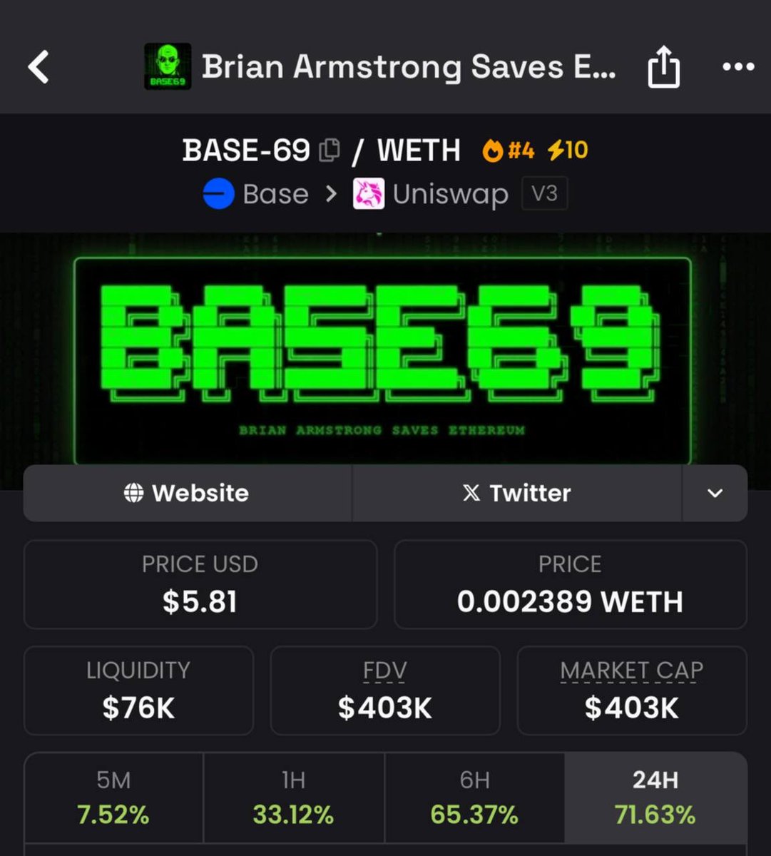 Beautiful Sunday. 

The price action on this forming cult shows strength. 

First tokenized X Community on Base?