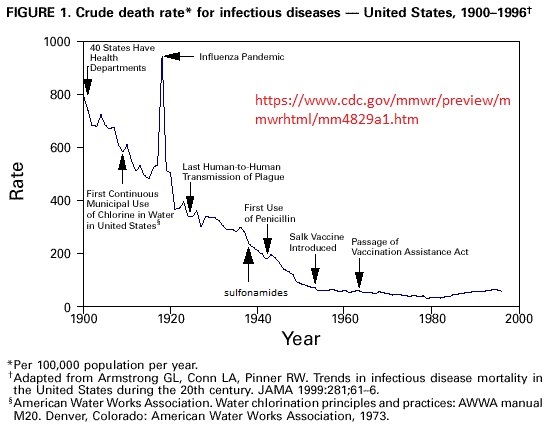 HealthySceptic2's tweet photo. @DrNeilStone antibiotics work too https://t.co/CIBJZr5gXM