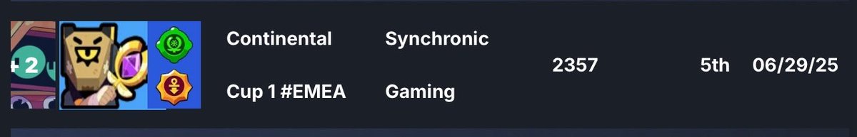 Top 5 In Continental Cup (917,00€) ggs my team is so insane @inlovejungle <a href="/IzanaBs_/">Izana</a> <a href="/Ruffy_Bs/">Ruffy</a>