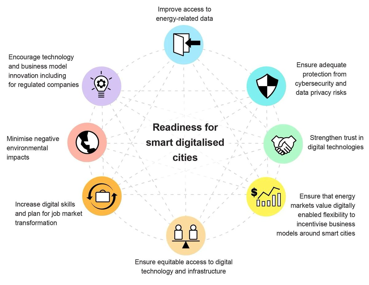 VisualInforTech's tweet image. Energy efficiency is the unsung hero of the climate fight, says @jptricoire of @SchneiderElec #COP26 wef.ch/3EUR46P
rt @wef