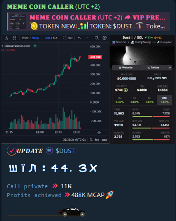 dolphincalled's tweet photo. 🪙 𝗦𝗢𝗟𝗔𝗡𝗔
#MORI #MONKE #UC #ICE #HULKED #BYTE #MOONCAT #NEKO #solami 
TIME CALL: 2025/06/29
#DUST 
 CA: EXtLywHh9re3PcxaVGD9Zch1hWcLx9vqvX7faMQWpump
𝐂𝐀𝐋𝐋 11𝐊📷𝐇𝐈𝐓 488K
WIN: 44.3X
FOLLOW LATEST PROJECTS AT MY LINK CHECK TG: https://t.co/PTkIzpFb6Y
#Solana #memecoins https://t.co/LFvcByLDRW