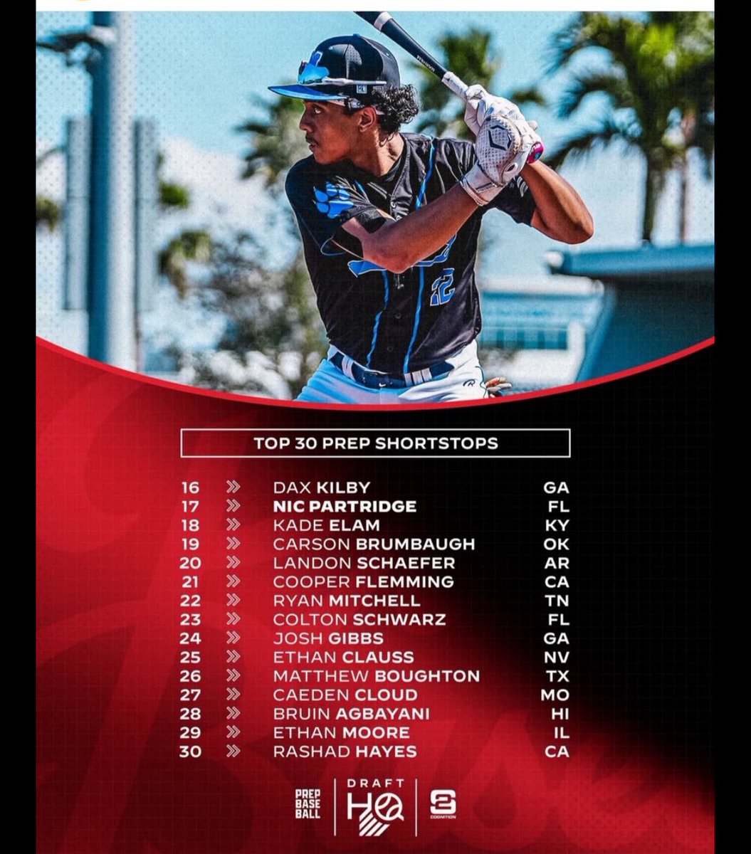 Absolute next level player any team would be Blessed to have an athlete like Nic Partridge.