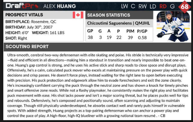 Christian_BCote's tweet image. @DraftProHockey ranking: 68th
Went: 122nd overall

draftprospectshockey.com/draftpro-2025-…

#DraftPro #2025NHLdraft