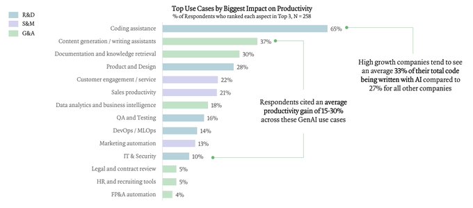 Image in tweet by Deedy