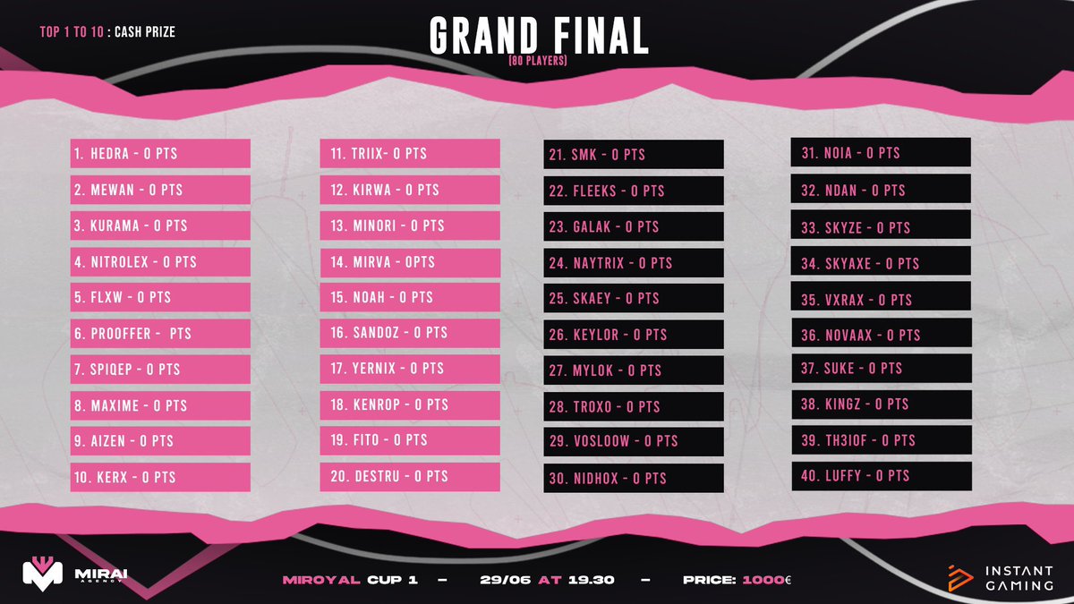 Aujourd’hui, <a href="/nenexfn/">BTR Nenex</a> part pour la Mirayol Cup ! 🏆🤩

Bonne chance à lui ! 🍀👊

#BTRWIN