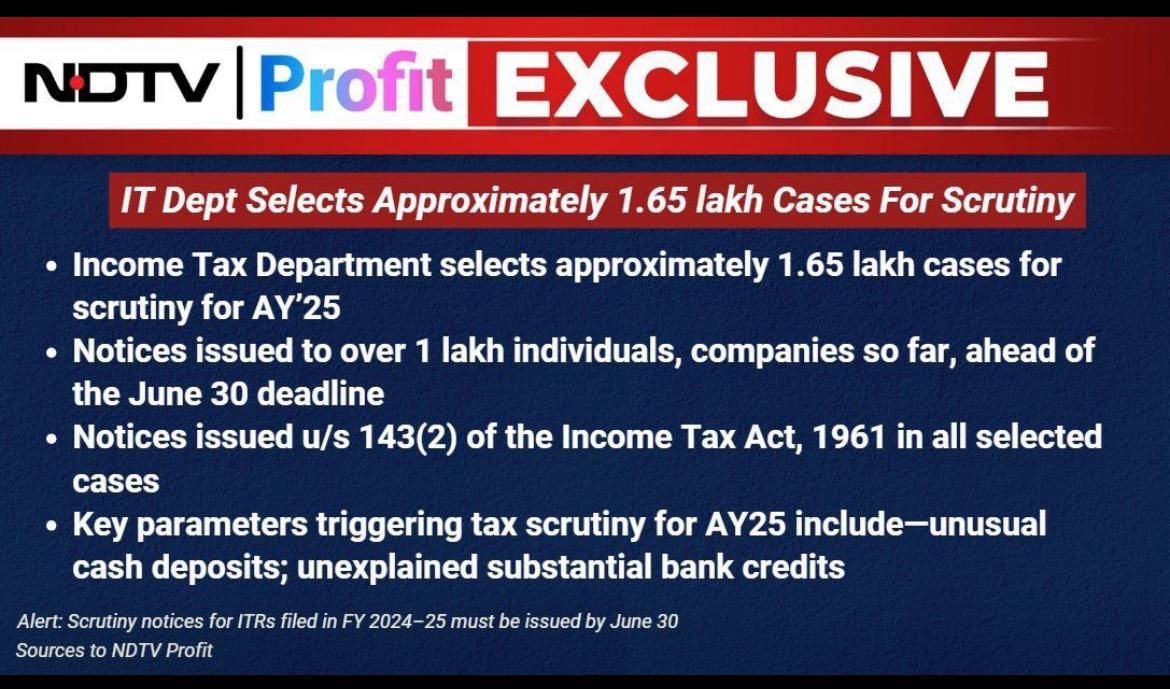 Krishanvidyarth's tweet photo. 🚨 1.65 Lakh ITRs Under Scrutiny for AY 2025 🚨The Income Tax Dept has initiated scrutiny for ~1.65 lakh cases under Sec 143(2), with over 1 lakh notices already issued.

Stay compliant. Stay informed.
#NDTV 
#IncomeTax #FacelessAssessment #TaxCompliance #Section143 #ITR2025 https://t.co/1oVZ5zGEvy