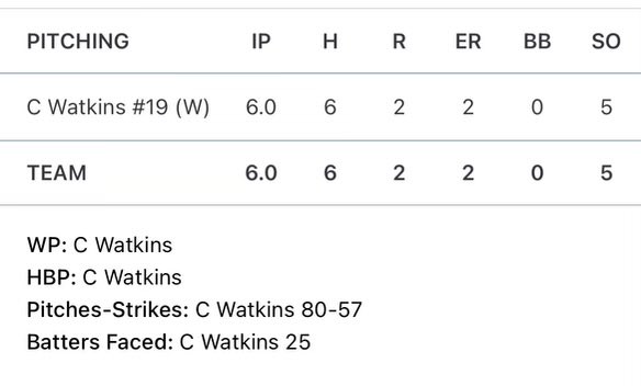 Carson Watkins tweet media