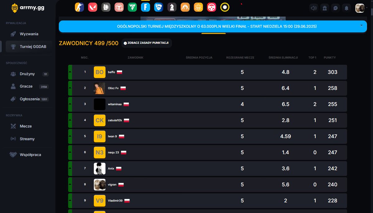 8th GGDAB CUP (1400PLN)
chocked free top 1 😪