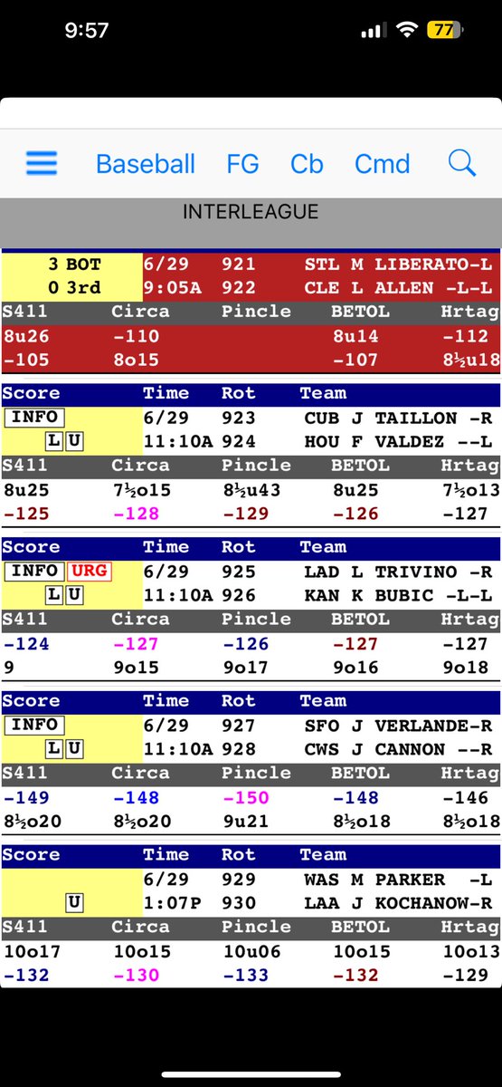 Board June 29th #apuestasdeportivas #apuestas #lidom #GamblingTwitter #sportsbettor #bettingtwitter #betting #freepicks over 6 runs Yankee good luck paid pick #mlb Tampa vs Boston