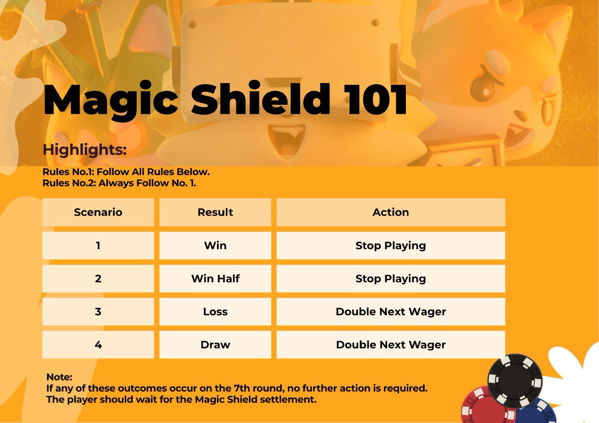wolffun_wf's tweet photo. Get to Know Magic Shield 101! 🛡️✨

Posting this here to make sure you understand the basics first. Magic Shield 101 outlines the essential rules for getting the most out of your gameplay:

🔸Win or Win Half: Stop playing and lock in your result.
🔸Loss or Draw: Double your next wager for another chance.
🔸7th Round: No further action needed—just wait for settlement.

These simple actions help you maximize the Magic Shield’s benefits and avoid common mistakes.
