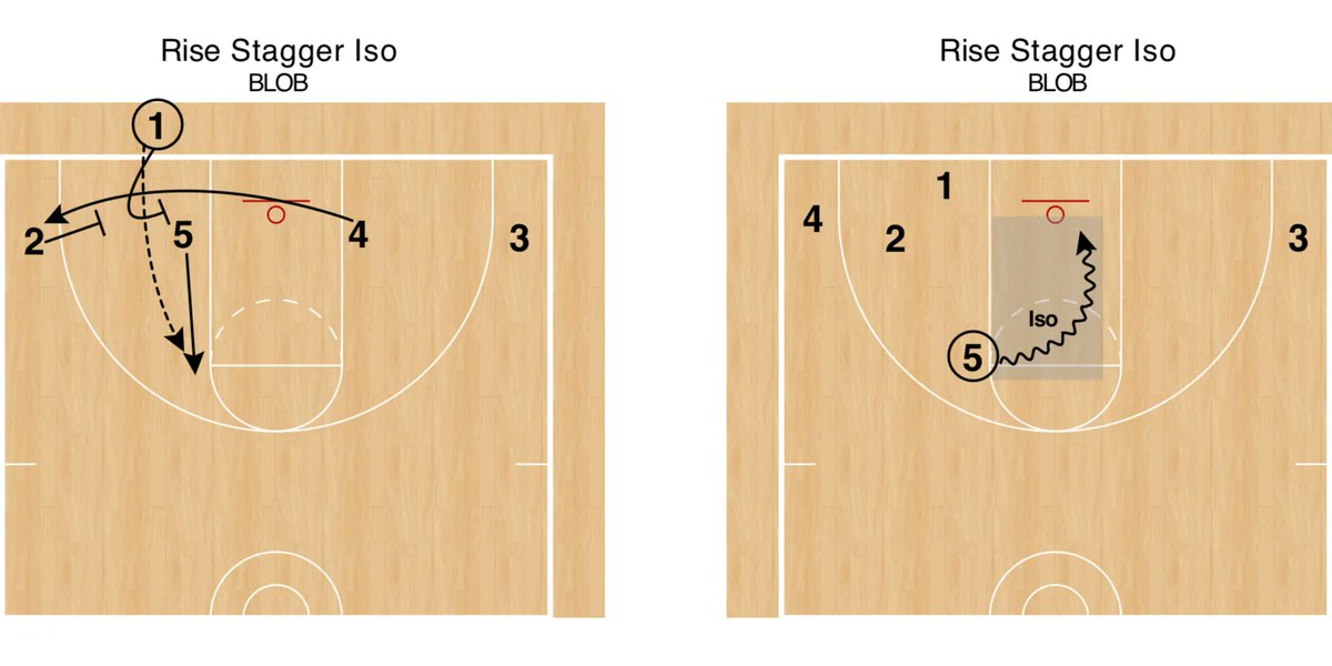 Gap drive sets... Even on BLOBs