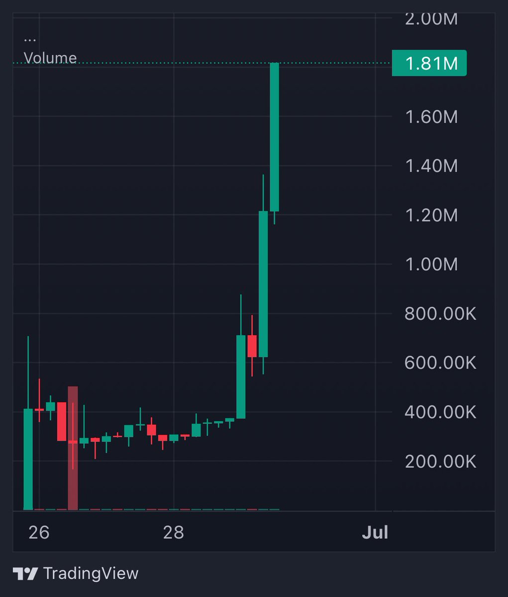 BagCalls's tweet photo. $WLFI @wenlambofi 6x and moving

Let’s get that 10x today fam massive play! https://t.co/evN5A0cvWI