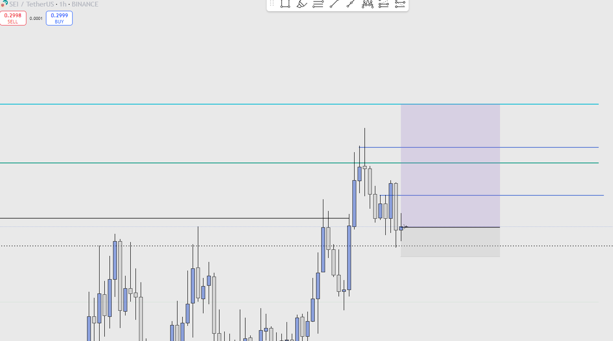 MarianoThePlug's tweet photo. SEI - LP

📉 Entry Price: Current Market Price (CMP) at ⏰ 17:55

🛑 Stop Loss (SL): Below 🛡️ Support

📊 Account Risk: Based on 🎯 individual risk tolerance ( Follow it).

#CryptoTrading 
#SEI 
#Charts
#Analytics https://t.co/CnBWdIODGg