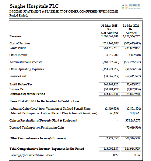 InvestmentTime4's tweet photo. A social media line chart promotes SINH at Rs. 9.50, contradicts its FV. (P/E 26+, P/BV 3.34). Charts can be biased depending on who creates them, Are you believing in this is Teachnical? Are you sure 😊Always consider a stock’s fundamental value before paying a premium. Be ⚠ https://t.co/EOCV5MTXS4
