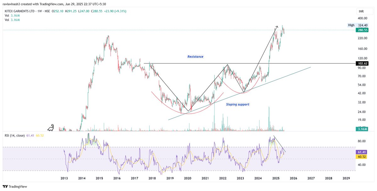 FolioStocks's tweet image. Before and After!

#KITEX 
#Analysis