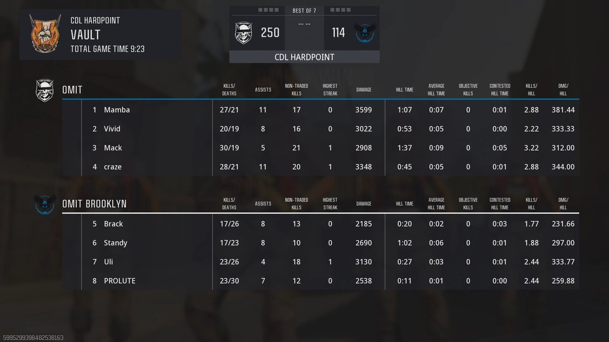 Full team positive 😳

<a href="/OMiTGG/">OMiT</a> secure Map 1 ✅