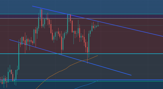 nodalshift's tweet photo. @puckrin We might spend some time in this descending channel first. https://t.co/HCSkN6ZdfK