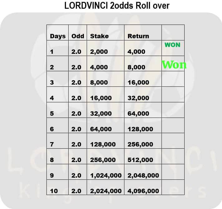 lordvinci_'s tweet photo. Roll over Day 2 BOOM BOOM 
✅✅✅✅

DONT MISS Day 3

REGISTER : https://t.co/QhoV4D0dXE

PROMOCODE : LORDV https://t.co/VUVcr4JRpn