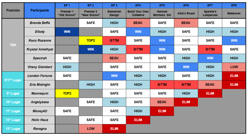 Sparkle's Drag Race S4 tweet media
