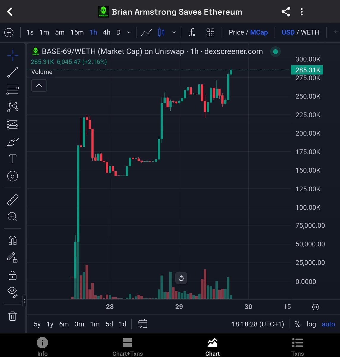 ShhhCryptoTA tweet media
