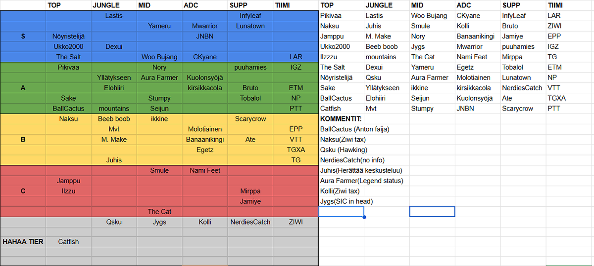 OFFICIAL FCL 2025 SUMMER TIERLIST!!
100% ACCURATE
MADE BY LAR + @Whiteliquoricee