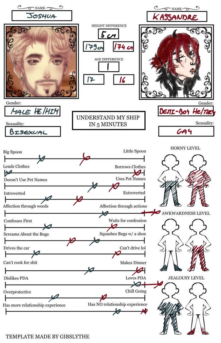 ma relationship chart avec Josh because i said so