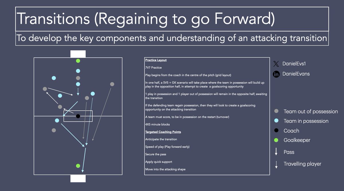 Daniel Evans tweet media