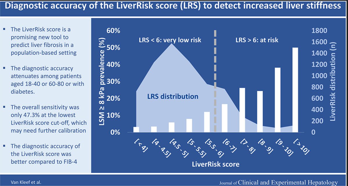 Diagnostic Accuracy of the LiverRisk Score to Detect Increased Liver Stiffness Among a United States General Population and Subgroups - Journal of Clinical and Experimental Hepatology jcehepatology.com/article/S0973-…