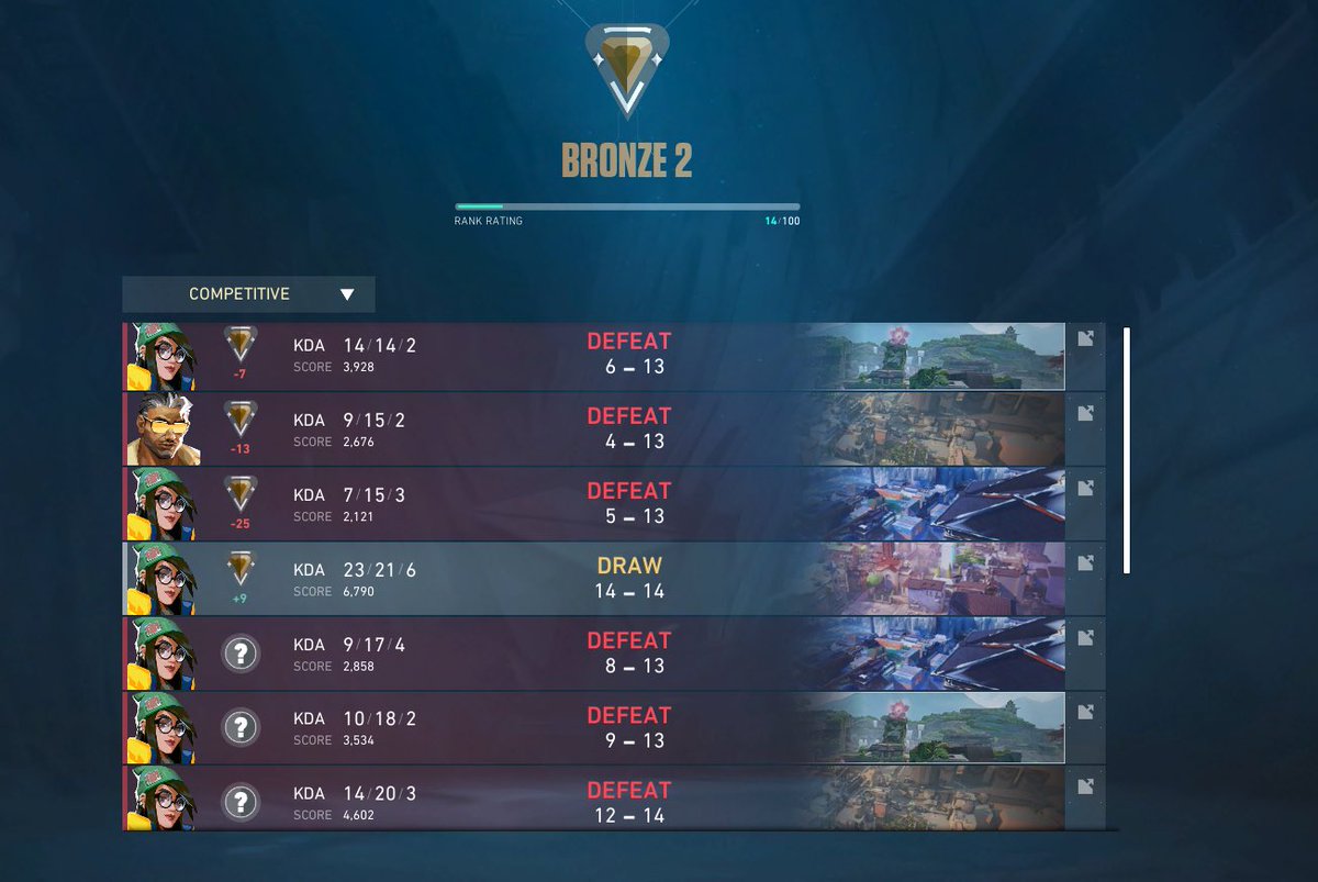 thefoolseyes's tweet photo. Before and after rank reset.. why am I being punished https://t.co/CC8tCsVK3k