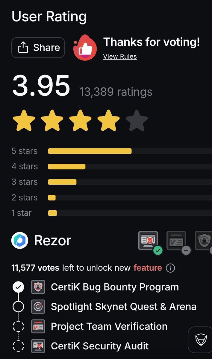 Cryptofied13's tweet photo. #ReZor < VOTE > @CertiK
‼️ Every VOTE Matters ‼️
#ReZorians
🔥 Let’s VOTE every day 🔥
>> And show our #ReZorian LOVE 4 #ReZor
https://t.co/YTaaNsSYNY
🤩 @Rezor_Official 🤩 https://t.co/XEKk54eVBD