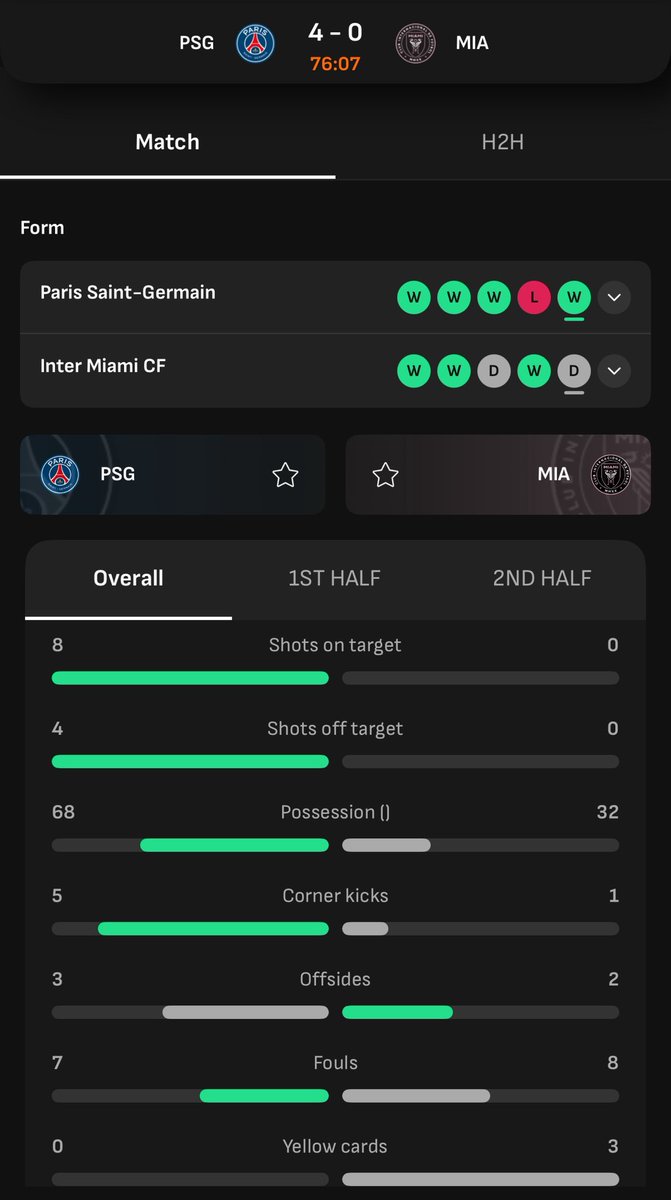 Spotkanie gołych pośladków z batem. Messi i club de amigos z Miami vs. głodne wilki pana trenera Luisa Enrique.
