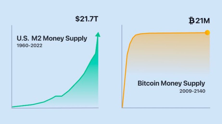 If Bitcoin dips, you get more sats per $

If Bitcoin pumps, you get less sats per $

Dips aren’t as bad as you think

Pumps aren’t as good as you think