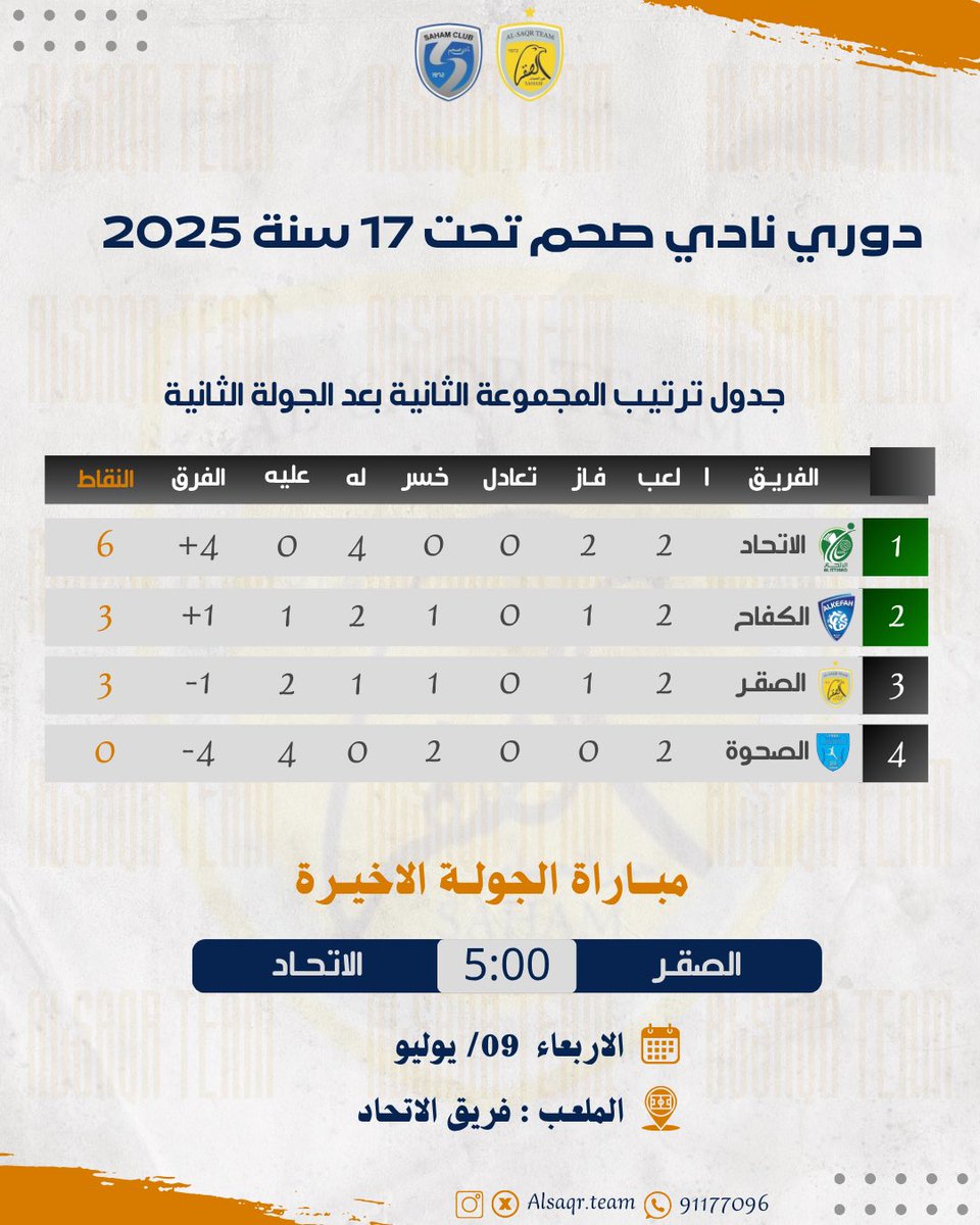 .
جدول ترتيب المجموعة الثانية بعد الجولة الثانية

#جماهير_الصقر
