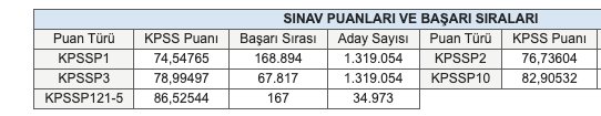 tunaesinn's tweet photo. 📌Öğretmenlik mesleği, ciddi bir plansızlık nedeniyle uzun süredir benzeri görülmemiş bir belirsizlikle karşı karşıya. Sayın Cumhurbaşkanım, bu gidişata dur diyebilecek tek kişi sizsiniz.

2024 KPSS için adil branş dağılımıyla ek atama bekliyoruz.

@RTErdogan

#CBVarsaEkAtamaVar https://t.co/sZwWxK9SxR