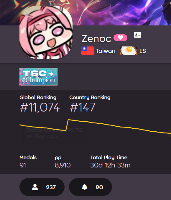 20個小鈴鐺
會有人來按我鈴鐺有點害羞