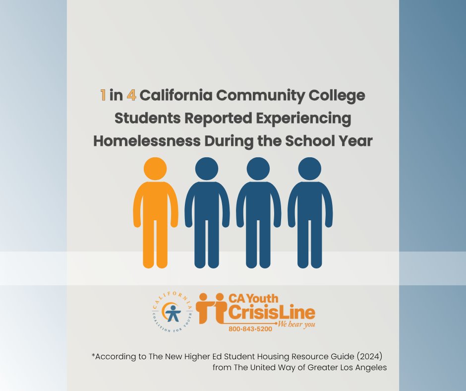 calyouth's tweet image. 39% of U.S. college students attend community college (AACC, 2024). Many are first-gen students working toward a better future while facing serious obstacles. Housing insecurity isn’t inevitable. Your support makes an impact.
calyouth.org/donate 

#FirstGenStudent