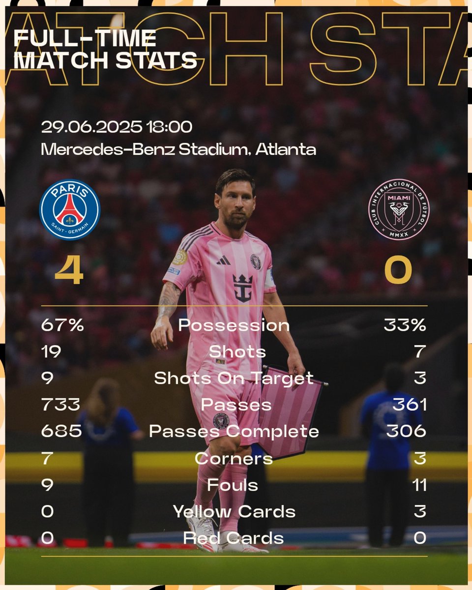 PSG comfortabaly defeat Inter Miami 4-0 courtesy of a Neves brace.